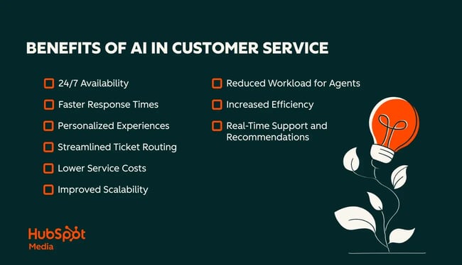 Data-proven benefits of AI in customer service — HubSpot data
